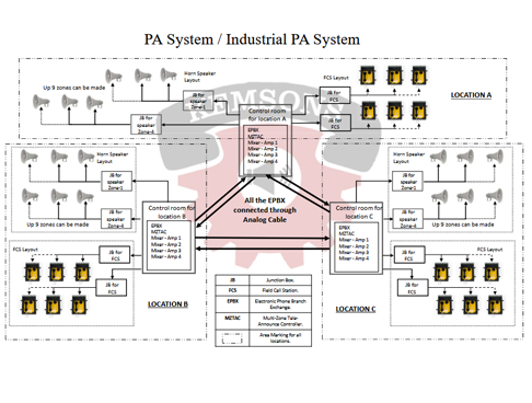 PA Systems